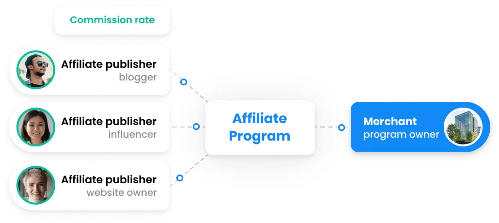 Affiliate Software dashboard